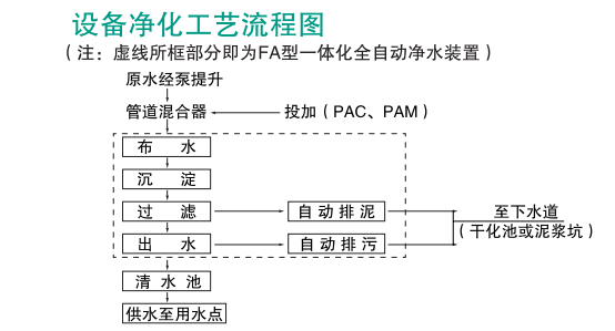 全自动一体化净水设备净化工艺流程图
