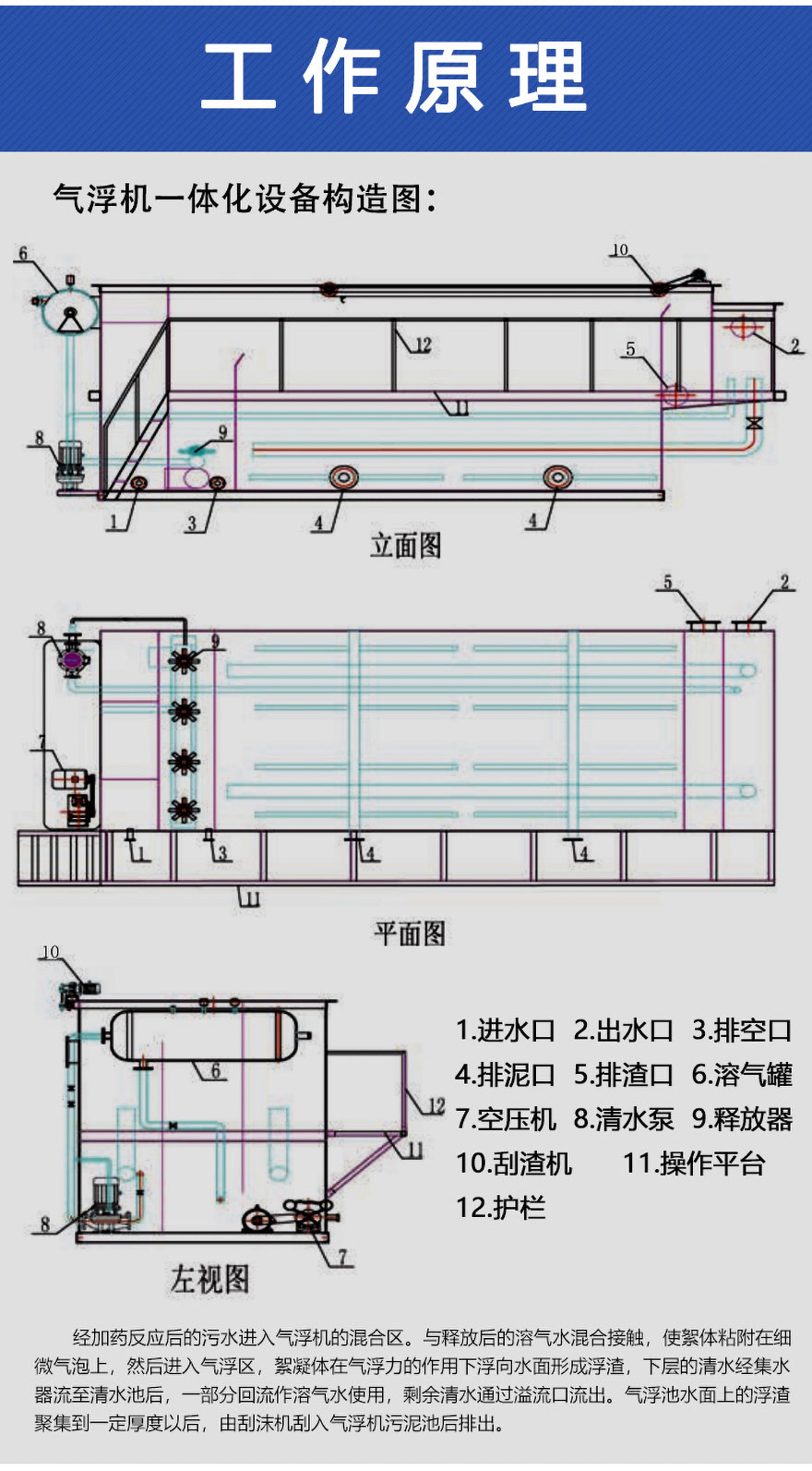 溶气气浮机的处理工艺流程图
