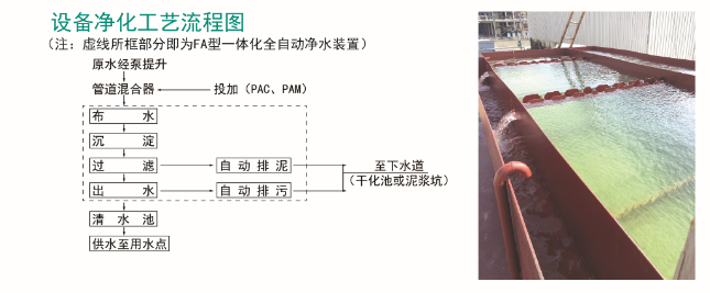 一体化净水器批发价格