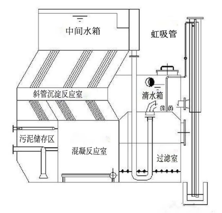 一体化净水器虹吸反洗原理图