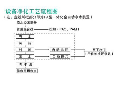 一体化净水器工艺段介绍