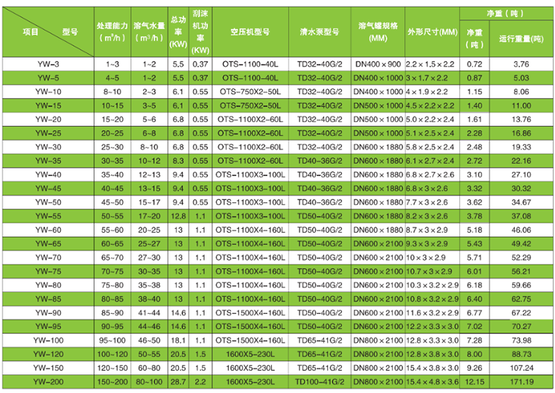 环保设备气浮机参数